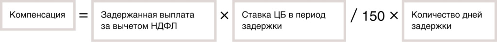 расчет компенсации за задержку зарплаты