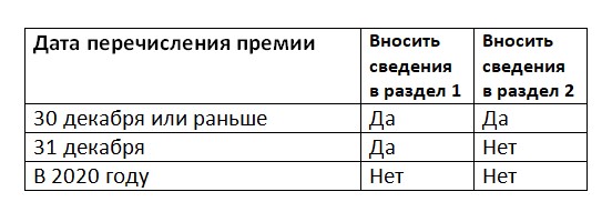 Ежеквартальная премия. Квартальная премия когда выплачивается. Квартальные и годовые премии. Квартальные премии когда выплачивают. Квартальная премия по каким месяцам.