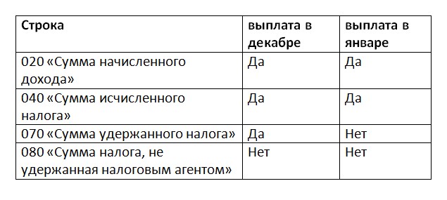 заполнение 6-НДФЛ за 2019_1