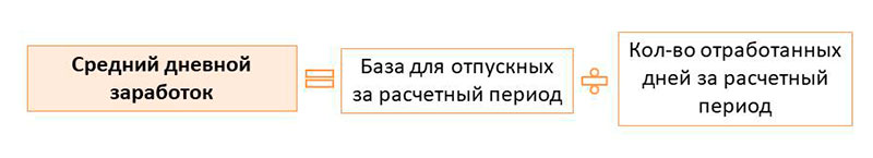 расчет среднего заработка